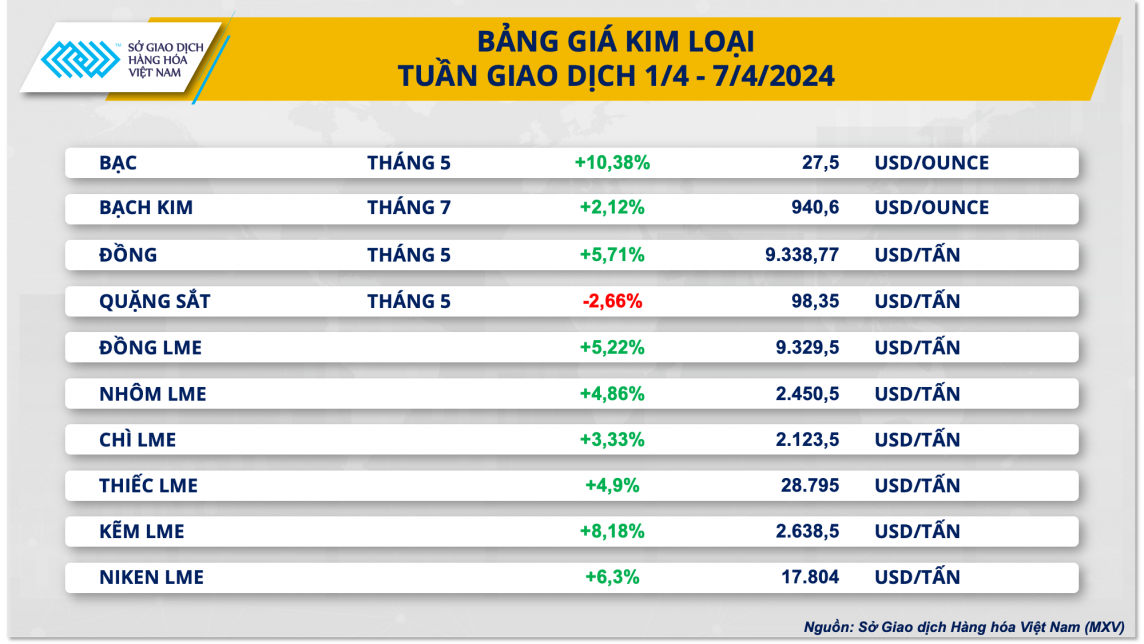 Bảng giá Kim loại