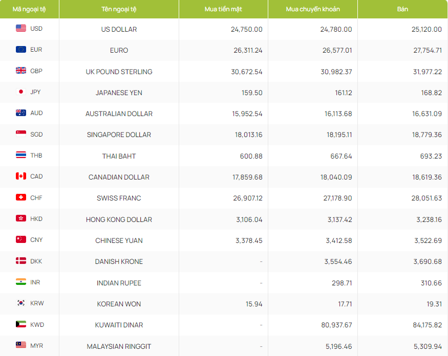 Tỷ giá AUD hôm nay ngày 8/4/2024: Tỷ giá AUD hôm nay ngày 8/4/2024: