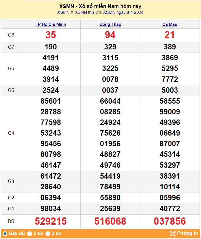 Kết quả Xổ số miền Nam ngày 8/4/2024, KQXSMN ngày 8 tháng 4, XSMN 8/4, xổ số miền Nam hôm nay Kết quả Xổ số miền Nam ngày 8/4/2024, KQXSMN ngày 8 tháng 4, XSMN 8/4, xổ số miền Nam hôm nay