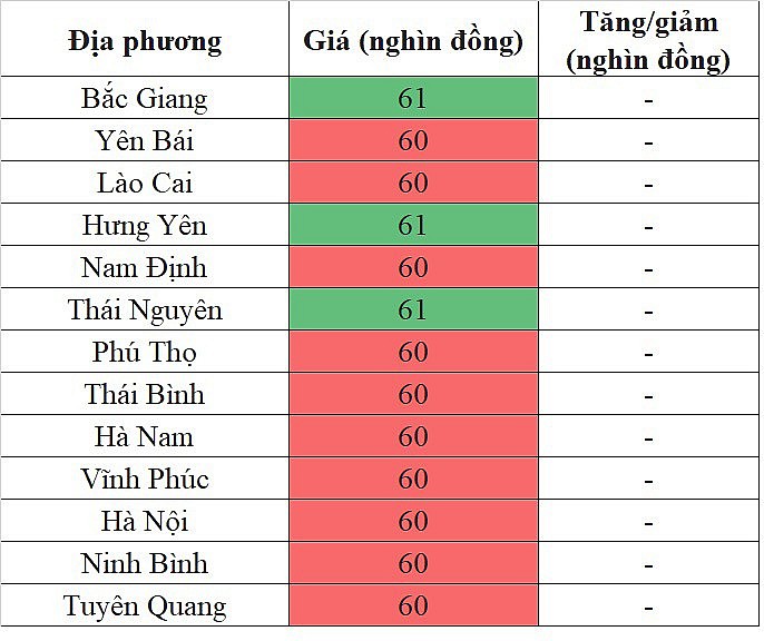Giá heo hơi miền Bắc hôm nay 9/4/2024 đi ngang ngày thứ 3 liên tiếp Giá heo hơi miền Bắc hôm nay 9/4/2024 đi ngang ngày thứ 3 liên tiếp