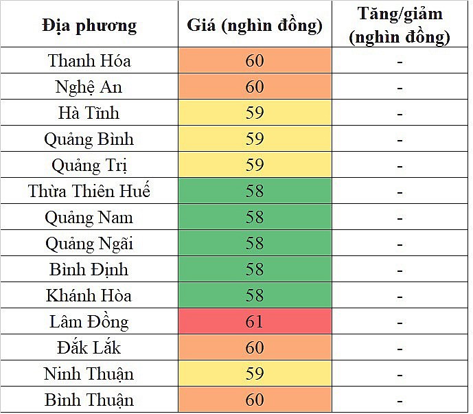 Giá heo hơi miền Trung - Tây Nguyên hôm nay 8/4/2024 không ghi nhận sự biến động mới Giá heo hơi miền Trung - Tây Nguyên hôm nay 8/4/2024 không ghi nhận sự biến động mới