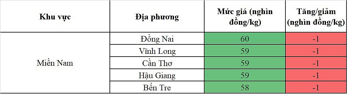 biến động giá heo hơi biến động giá heo hơi