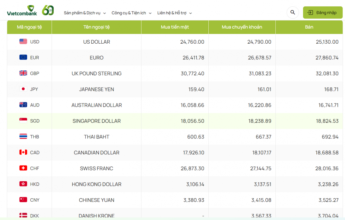 Tỷ giá AUD hôm nay ngày 9/4/2024: Tỷ giá AUD hôm nay ngày 9/4/2024: