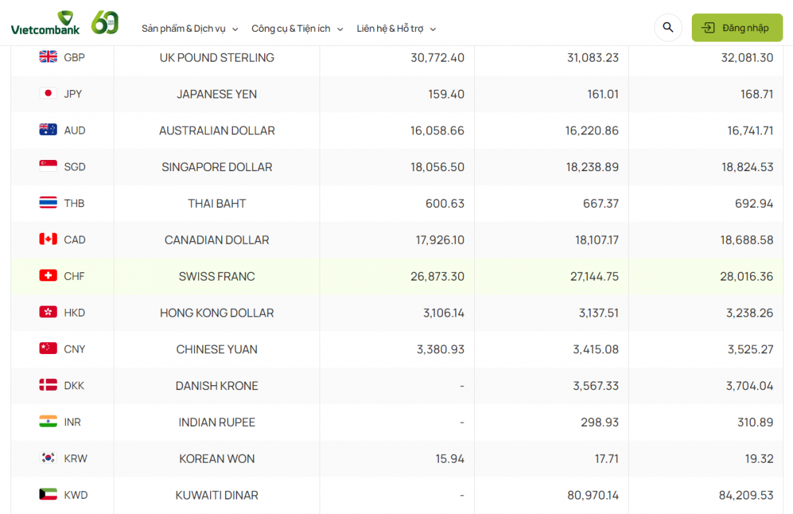 Tỷ giá Won hôm nay 9/4/2024: Tỷ giá Won hôm nay 9/4/2024: