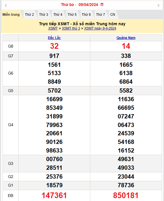 Kết quả Xổ số miền Trung ngày 9/4/2024, KQXSMT ngày 9 tháng 4, XSMT 9/4 Kết quả Xổ số miền Trung ngày 9/4/2024, KQXSMT ngày 9 tháng 4, XSMT 9/4