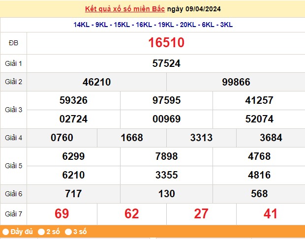 XSMB 10/4, Kết quả xổ số miền Bắc hôm nay 10/4/2024, xổ số miền Bắc 10 tháng 4, trực tiếp XSMB 10/4 XSMB 10/4, Kết quả xổ số miền Bắc hôm nay 10/4/2024, xổ số miền Bắc 10 tháng 4, trực tiếp XSMB 10/4