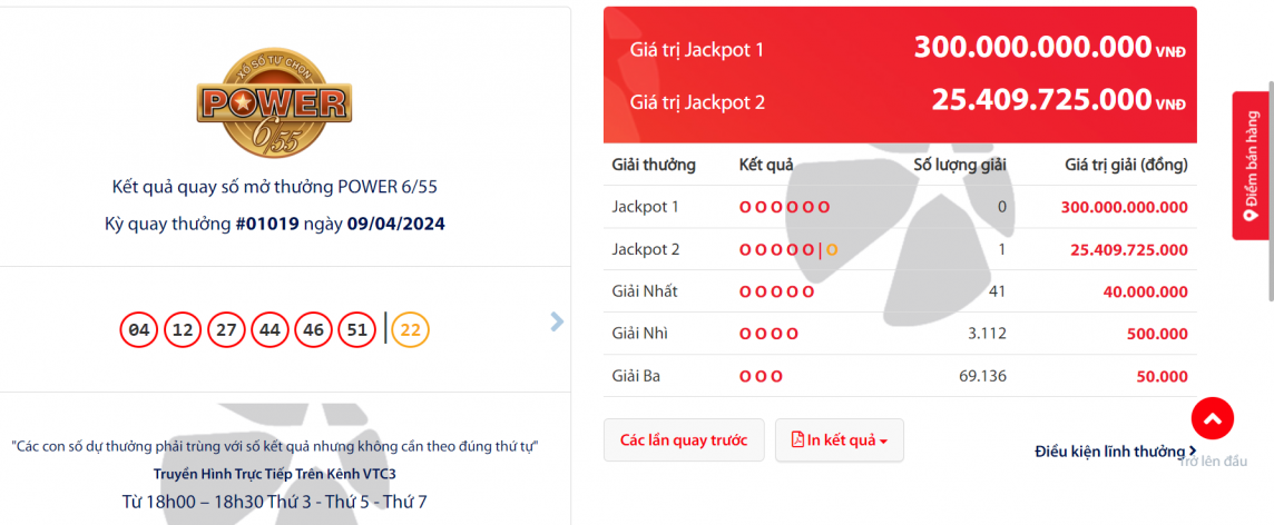 Tối 9/4/2024, xuất hiện thêm một tỷ phú trúng Vietlott Power 6/55 Tối 9/4/2024, xuất hiện thêm một tỷ phú trúng Vietlott Power 6/55