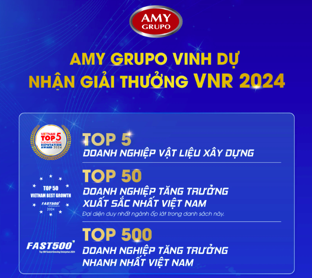 AMY GRUPO năm thứ 3 liên tiếp lọt Top 500 doanh nghiệp tăng trưởng nhanh nhất Việt Nam AMY GRUPO năm thứ 3 liên tiếp lọt Top 500 doanh nghiệp tăng trưởng nhanh nhất Việt Nam