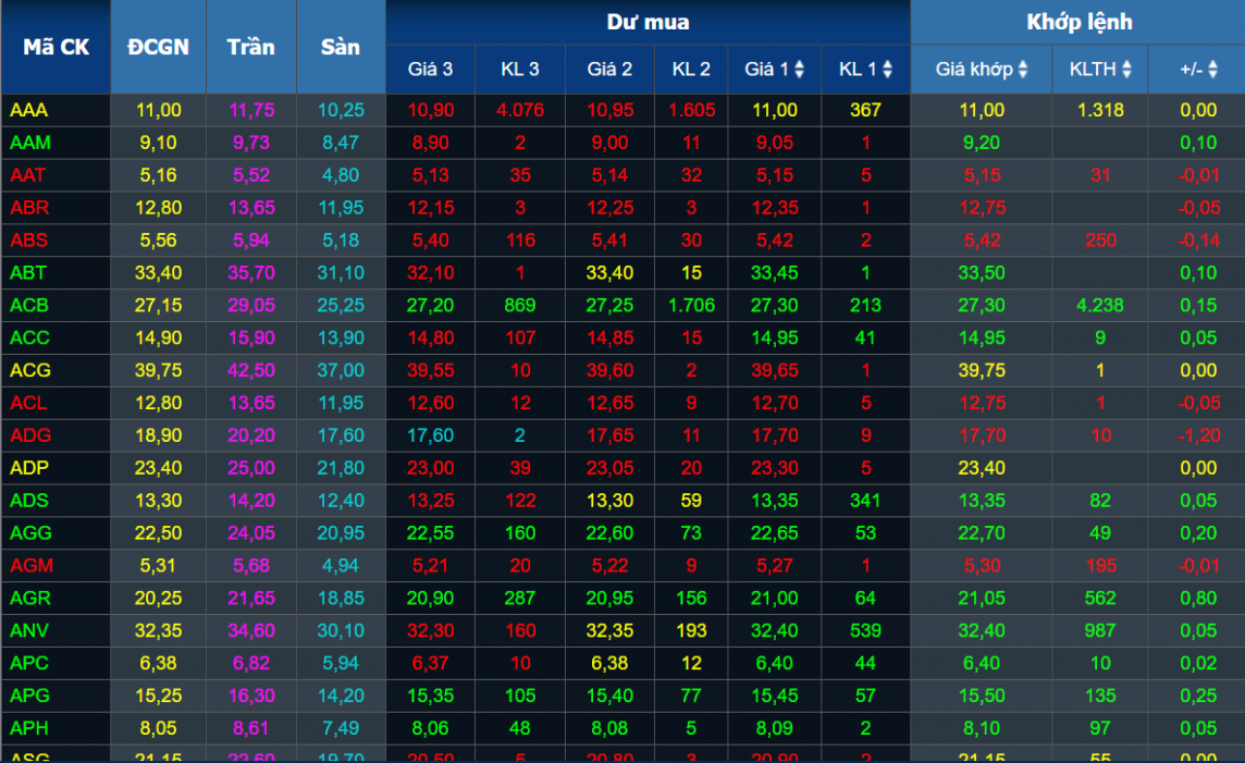 Chứng khoán hôm nay 10/4/2024: VN-Index kiểm tra lại mức kháng cự 1.270 điểm Chứng khoán hôm nay 10/4/2024: VN-Index kiểm tra lại mức kháng cự 1.270 điểm