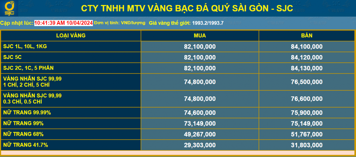 Giải thích nghịch lý giá vàng và giá USD đồng loạt tăng Giải thích nghịch lý giá vàng và giá USD đồng loạt tăng