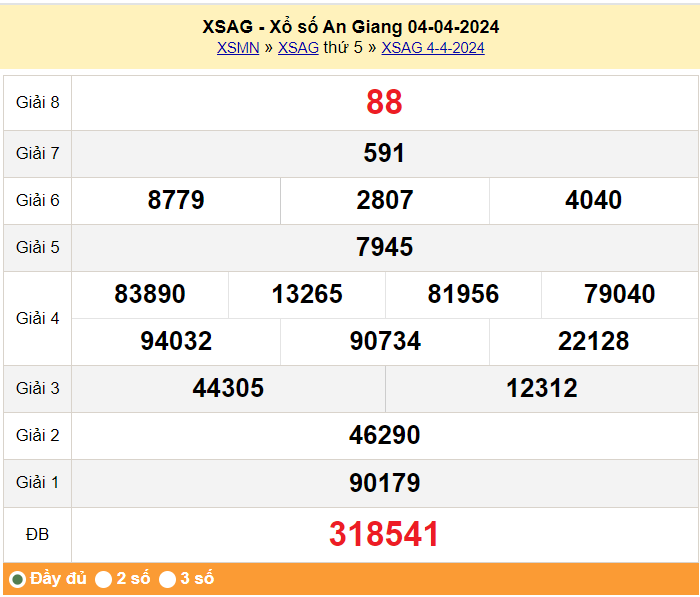 XSAG 11/4, Kết quả xổ số An Giang hôm nay 11/4/2024, KQXSAG thứ Năm ngày 11 tháng 4 XSAG 11/4, Kết quả xổ số An Giang hôm nay 11/4/2024, KQXSAG thứ Năm ngày 11 tháng 4