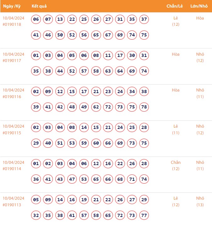 Vietlott 10/4, Kết quả xổ số Keno hôm nay ngày 10/4/2024, Vietlott Keno thứ Tư 10/4