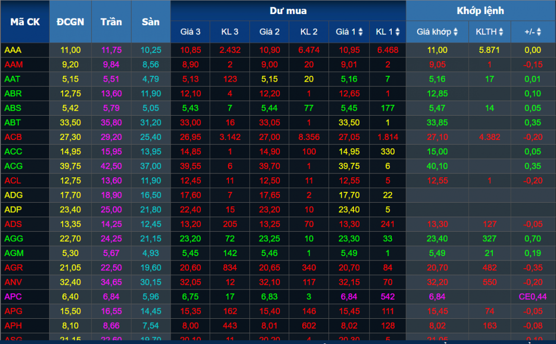 Chứng khoán hôm nay 11/4/2024: VN-Index kiểm định lại vùng hỗ trợ gần nhất 1.230 - 1.235 điểm Chứng khoán hôm nay 11/4/2024: VN-Index kiểm định lại vùng hỗ trợ gần nhất 1.230 - 1.235 điểm