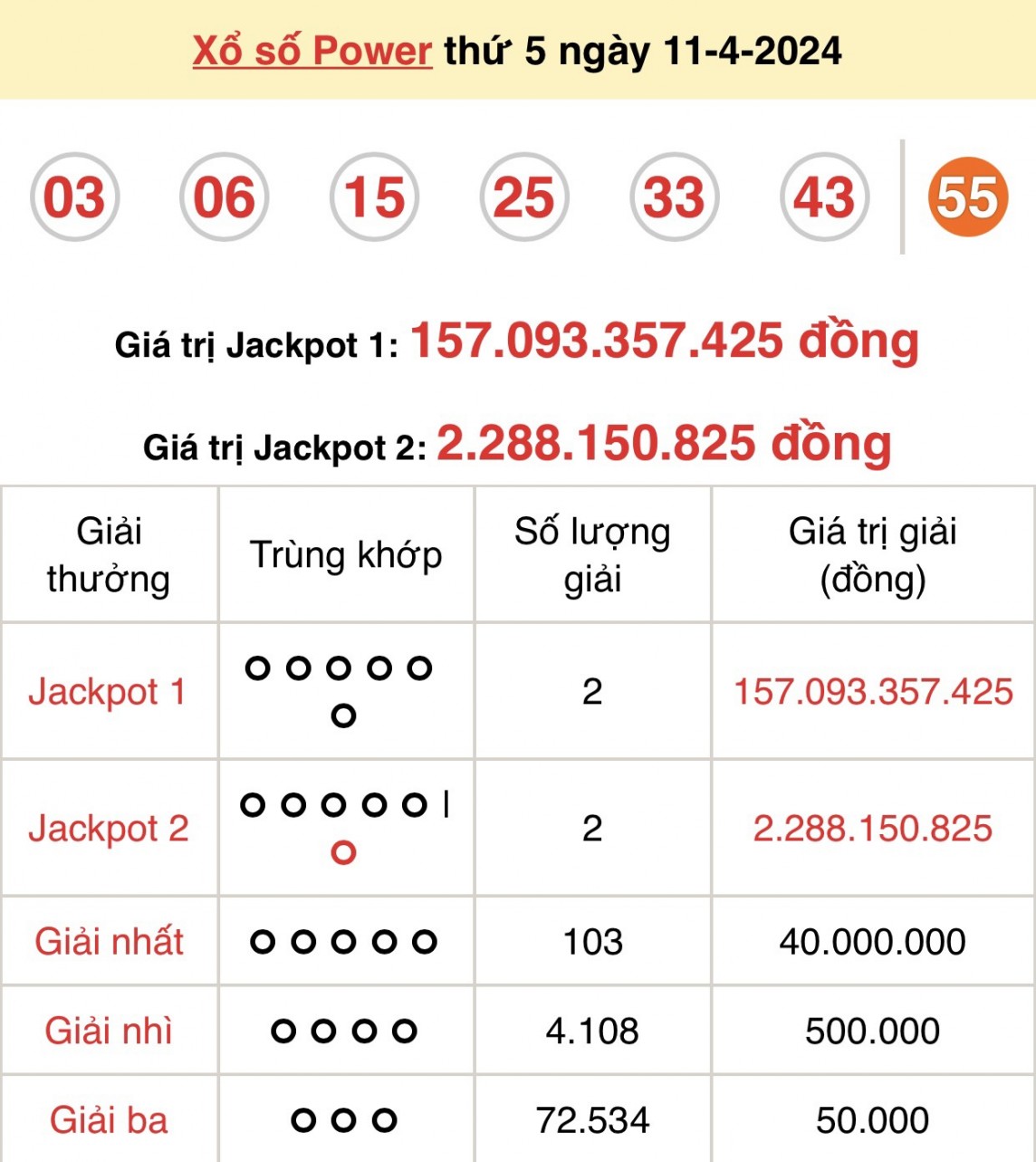 Kết quả xổ số Vietlott Power 6/55 ngày 11/4/2024 Kết quả xổ số Vietlott Power 6/55 ngày 11/4/2024