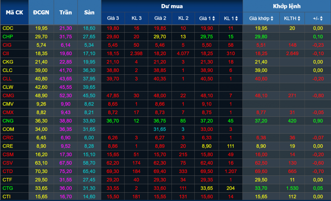Chứng khoán hôm nay có thể tiếp tục đà giảm. Chứng khoán hôm nay có thể tiếp tục đà giảm.
