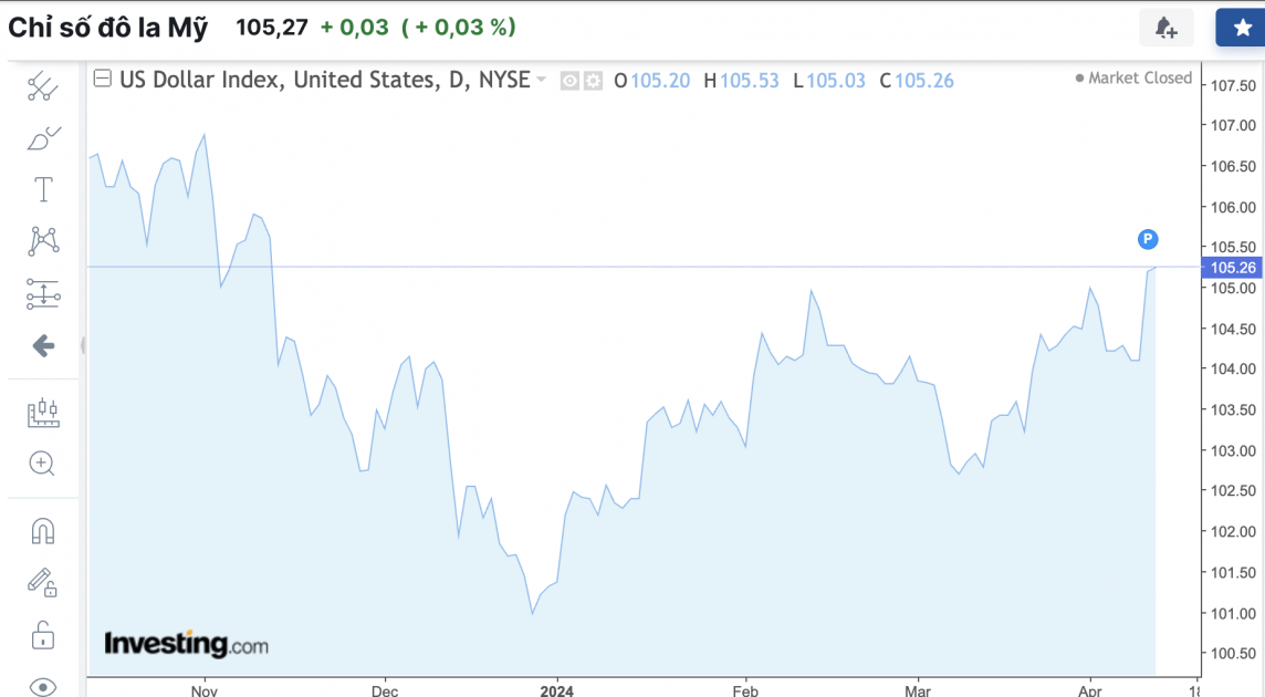 Tỷ giá USD hôm nay 12/4/2024: USD Tỷ giá USD hôm nay 12/4/2024: USD