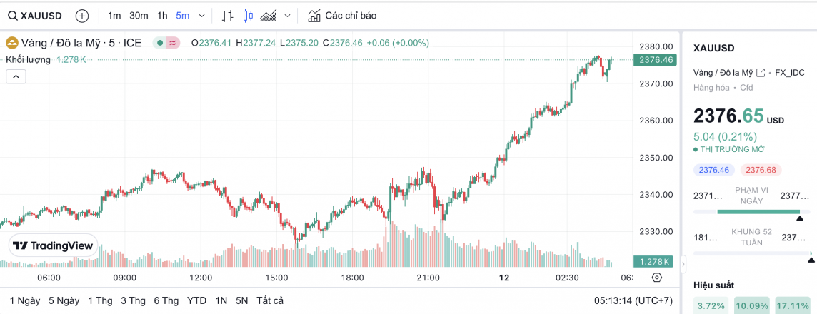 Giá vàng hôm nay 12/4/2024: Vàng Giá vàng hôm nay 12/4/2024: Vàng