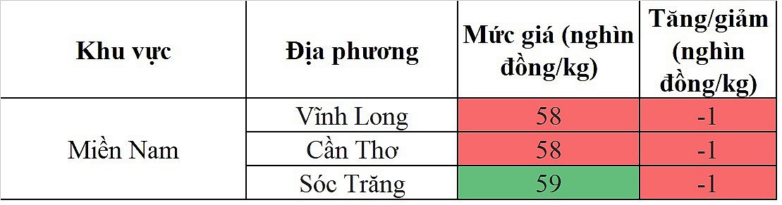 giá heo hơi giá heo hơi