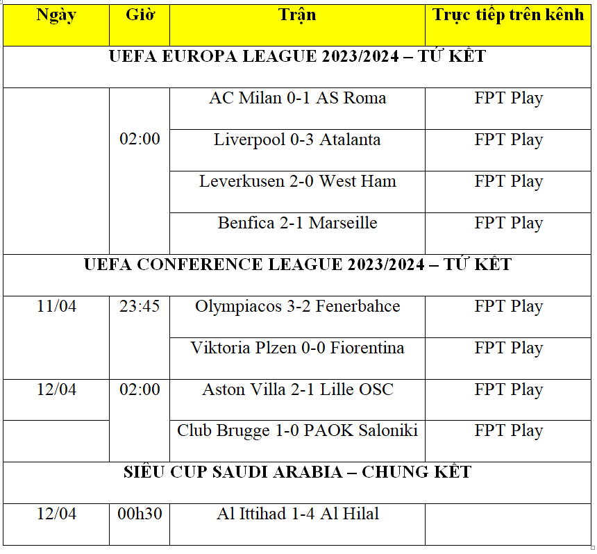 Kết quả bóng đá hôm nay 12/4: Liverpool thua sốc, AC Milan thắng tối thiểu AS Roma Kết quả bóng đá hôm nay 12/4: Liverpool thua sốc, AC Milan thắng tối thiểu AS Roma