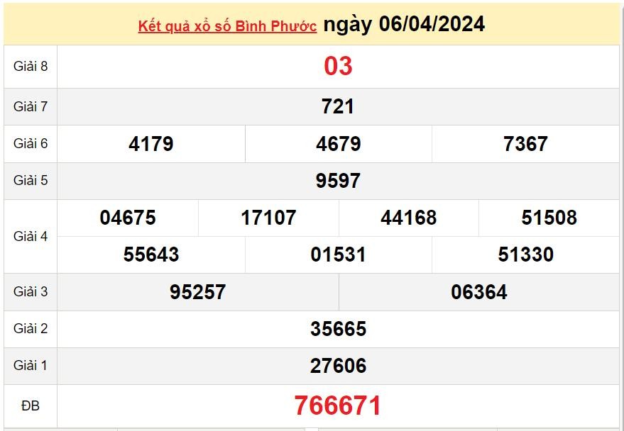 XSBP 13/4, Xem kết quả xổ số Bình Phước hôm nay 13/4/2024, xổ số Bình Phước ngày 13 tháng 4 XSBP 13/4, Xem kết quả xổ số Bình Phước hôm nay 13/4/2024, xổ số Bình Phước ngày 13 tháng 4