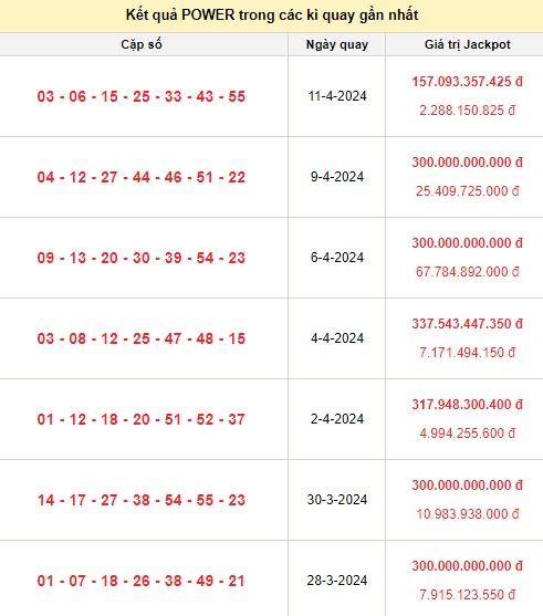 Vietlott 13/4, kết quả xổ số Vietlott hôm nay ngày 13/4/2024, Vietlott Power 6/55 13/4 Vietlott 13/4, kết quả xổ số Vietlott hôm nay ngày 13/4/2024, Vietlott Power 6/55 13/4