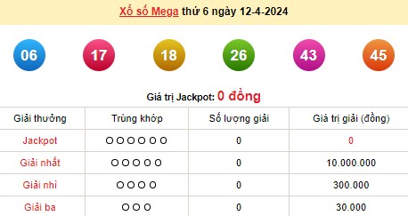 Vietlott 12/4, kết quả xổ số Vietlott hôm nay 12/4/2024, Vietlott Mega 6/45 12/4