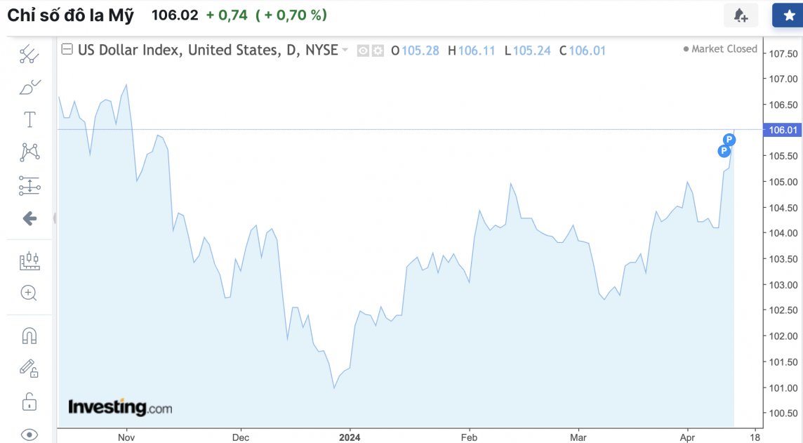 Tỷ giá USD hôm nay 13/4/2024: USD Tỷ giá USD hôm nay 13/4/2024: USD