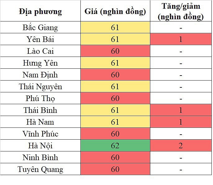 Giá heo hơi miền Bắc hôm nay 13/4/2024 bật tăng trở lại sau gần 1 tuần đi ngang Giá heo hơi miền Bắc hôm nay 13/4/2024 bật tăng trở lại sau gần 1 tuần đi ngang