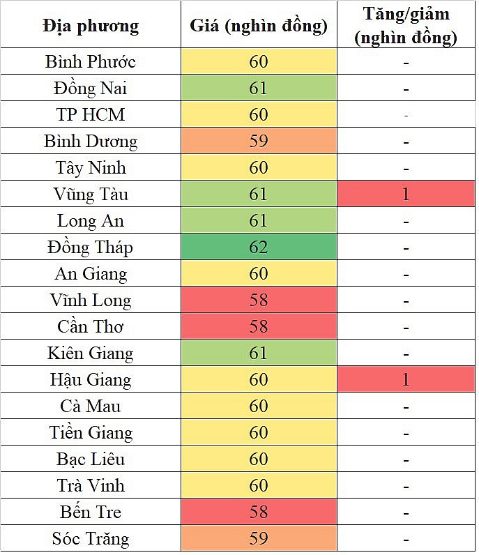 Giá heo hơi miền Trung - Tây Nguyên hôm nay 13/4/2024 tăng nhẹ trong phạm vi hẹp Giá heo hơi miền Trung - Tây Nguyên hôm nay 13/4/2024 tăng nhẹ trong phạm vi hẹp