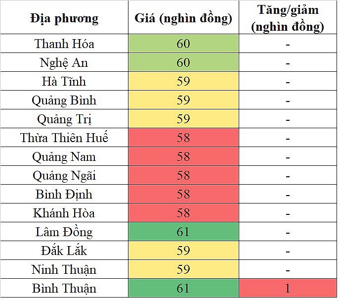 Giá heo hơi miền Trung - Tây Nguyên hôm nay 13/4/2024 tăng nhẹ Giá heo hơi miền Trung - Tây Nguyên hôm nay 13/4/2024 tăng nhẹ