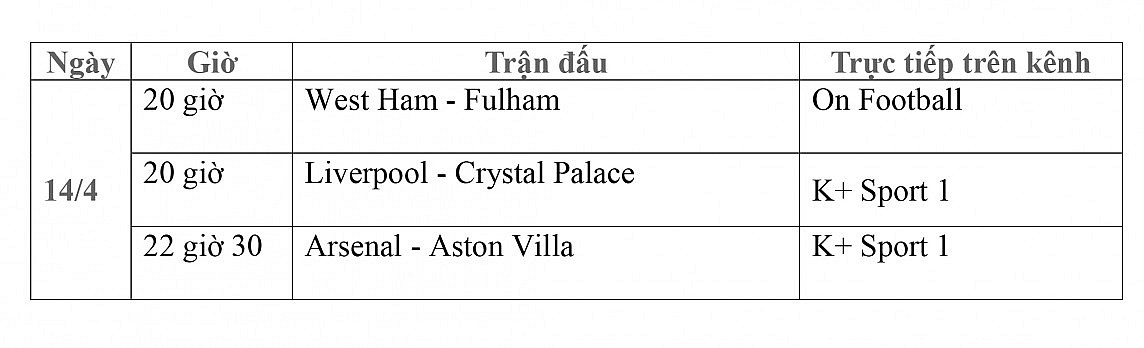 Lịch thi đấu trực tiếp vòng 33 Ngoại hạng Anh ngày 14/4: West Ham-Fulham, Liverpool-Crystal Palace, Arsenal-Aston Villa