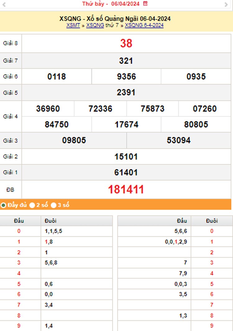 XSQNG 13/4, Kết quả xổ số Quảng Ngãi hôm nay 13/4/2024, KQXSQNG thứ Bảy ngày 13 tháng 4