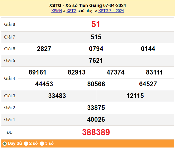 XSTG 21/4, Xem kết quả xổ số Tiền Giang hôm nay 21/4/2024, xổ số Tiền Giang ngày 21 tháng 4 XSTG 21/4, Xem kết quả xổ số Tiền Giang hôm nay 21/4/2024, xổ số Tiền Giang ngày 21 tháng 4