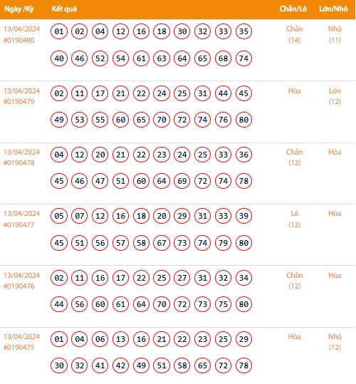Vietlott 13/4, Kết quả xổ số Keno hôm nay ngày 13/4/2024, Vietlott Keno thứ Bảy 13/4