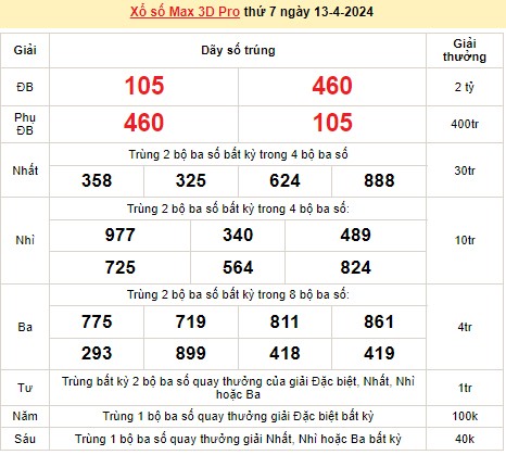 Vietlott 13/4, kết quả xổ số Vietlott hôm nay ngày 13/4/2024, Vietlott Power 6/55 13/4 Vietlott 13/4, kết quả xổ số Vietlott hôm nay ngày 13/4/2024, Vietlott Power 6/55 13/4