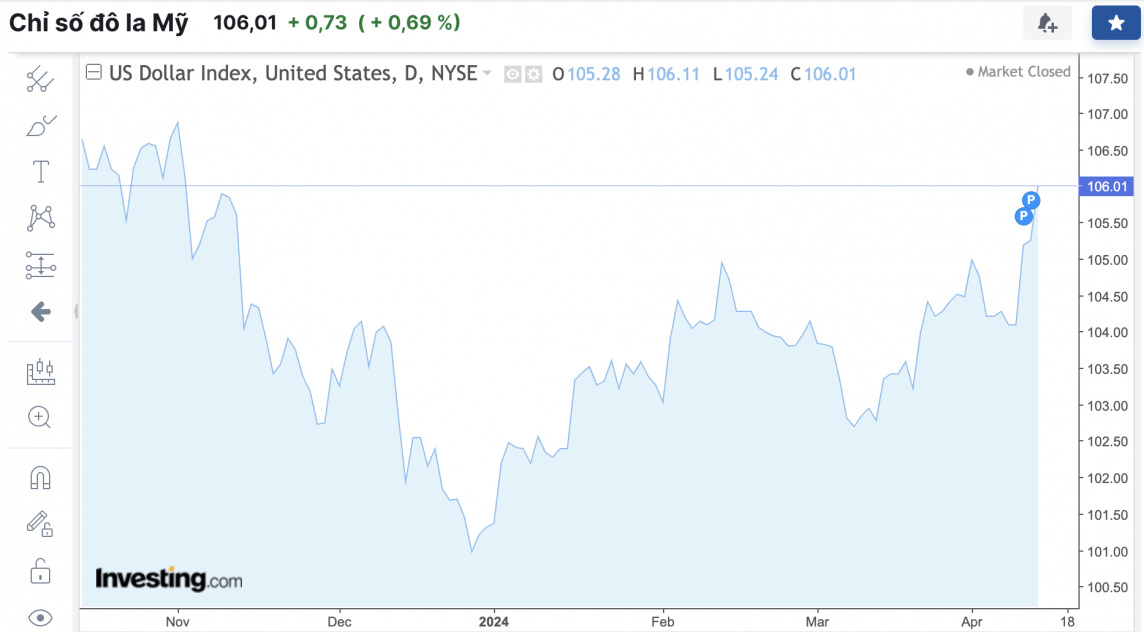 Tỷ giá USD hôm nay 15/4/2024: USD Tỷ giá USD hôm nay 15/4/2024: USD