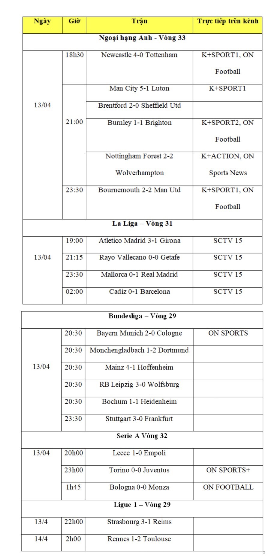 Kết quả bóng đá hôm nay 14/4: MU hòa kịch tính, Man City thắng đậm Luton Kết quả bóng đá hôm nay 14/4: MU hòa kịch tính, Man City thắng đậm Luton