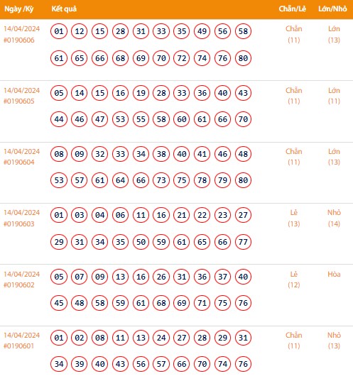 Vietlott 14/4, Kết quả xổ số Keno hôm nay ngày 14/4/2024, Vietlott Keno Chủ Nhật 14/4 Vietlott 14/4, Kết quả xổ số Keno hôm nay ngày 14/4/2024, Vietlott Keno Chủ Nhật 14/4
