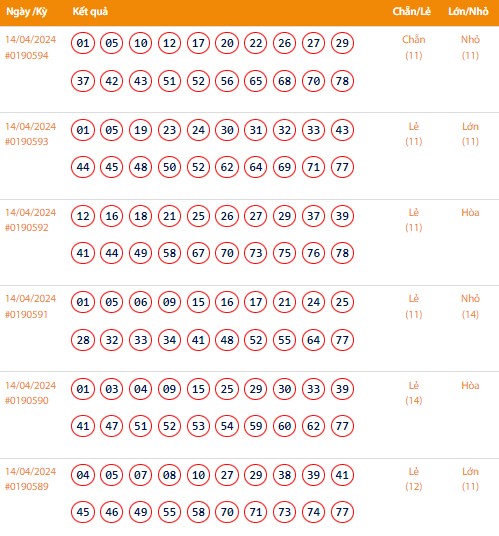 Vietlott 14/4, Kết quả xổ số Keno hôm nay ngày 14/4/2024, Vietlott Keno Chủ Nhật 14/4 Vietlott 14/4, Kết quả xổ số Keno hôm nay ngày 14/4/2024, Vietlott Keno Chủ Nhật 14/4