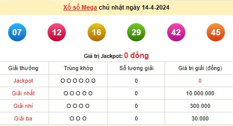 Vietlott 14/4, kết quả xổ số Vietlott hôm nay 14/4/2024, Vietlott Mega 6/45 14/4 Vietlott 14/4, kết quả xổ số Vietlott hôm nay 14/4/2024, Vietlott Mega 6/45 14/4