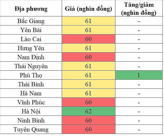 Giá heo hơi miền Bắc hôm nay 15/4/2024 tăng nhẹ trong phạm vi hẹp Giá heo hơi miền Bắc hôm nay 15/4/2024 tăng nhẹ trong phạm vi hẹp