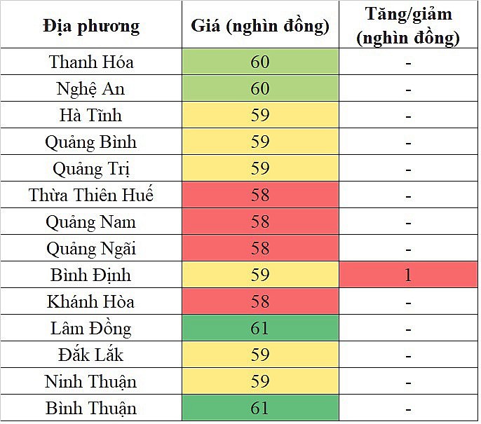 Giá heo hơi miền Trung - Tây Nguyên hôm nay 15/4/2024 không ghi nhận sự biến động mới Giá heo hơi miền Trung - Tây Nguyên hôm nay 15/4/2024 không ghi nhận sự biến động mới