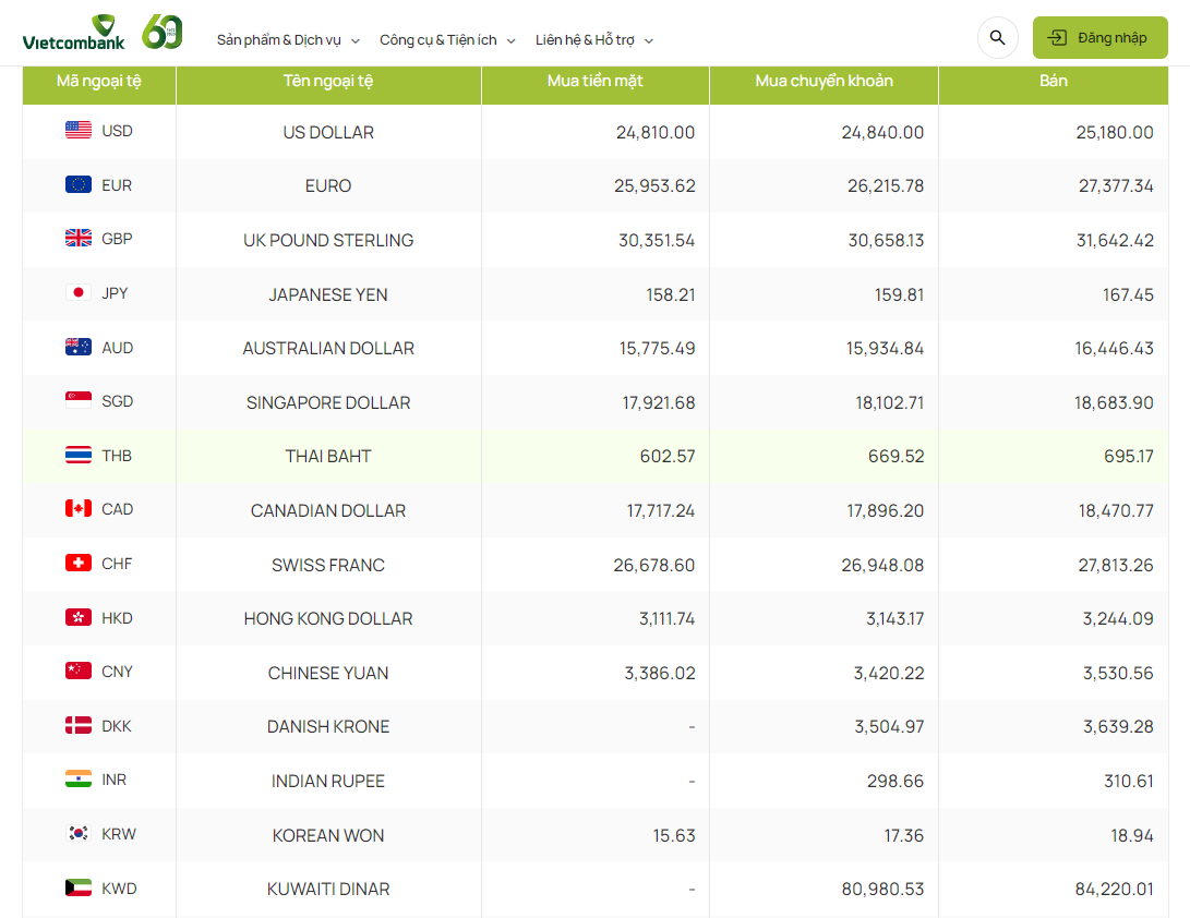Tỷ giá Nhân dân tệ hôm nay 15/4/2024 Tỷ giá Nhân dân tệ hôm nay 15/4/2024