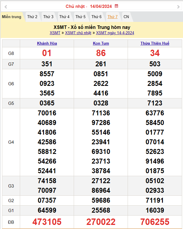 XSMT 15/4, Kết quả xổ số miền Trung hôm nay 15/4/2024,xổ số miền Trung ngày 15 tháng 4, trực tiếp XSMT 15/4 XSMT 15/4, Kết quả xổ số miền Trung hôm nay 15/4/2024,xổ số miền Trung ngày 15 tháng 4, trực tiếp XSMT 15/4