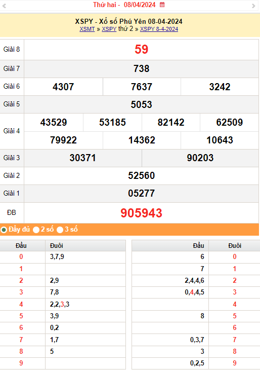 XSPY 15/4, Kết quả xổ số Phú Yên hôm nay 15/4/2024, KQXSPY thứ Hai ngày 15 tháng 4 XSPY 15/4, Kết quả xổ số Phú Yên hôm nay 15/4/2024, KQXSPY thứ Hai ngày 15 tháng 4
