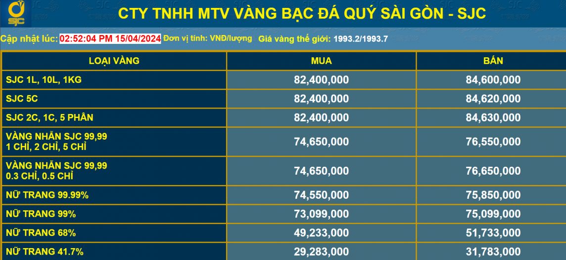 Giá vàng biến động, nhà đầu tư thận trọng trước sức nóng của vàng Giá vàng biến động, nhà đầu tư thận trọng trước sức nóng của vàng