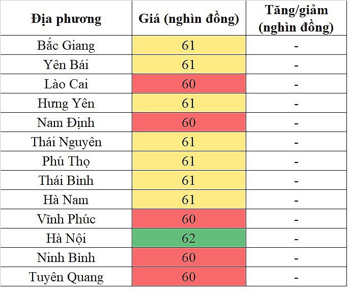 Giá heo hơi hôm nay ngày 16/4/2024: Biến động trái chiều tại miền Nam Giá heo hơi hôm nay ngày 16/4/2024: Biến động trái chiều tại miền Nam