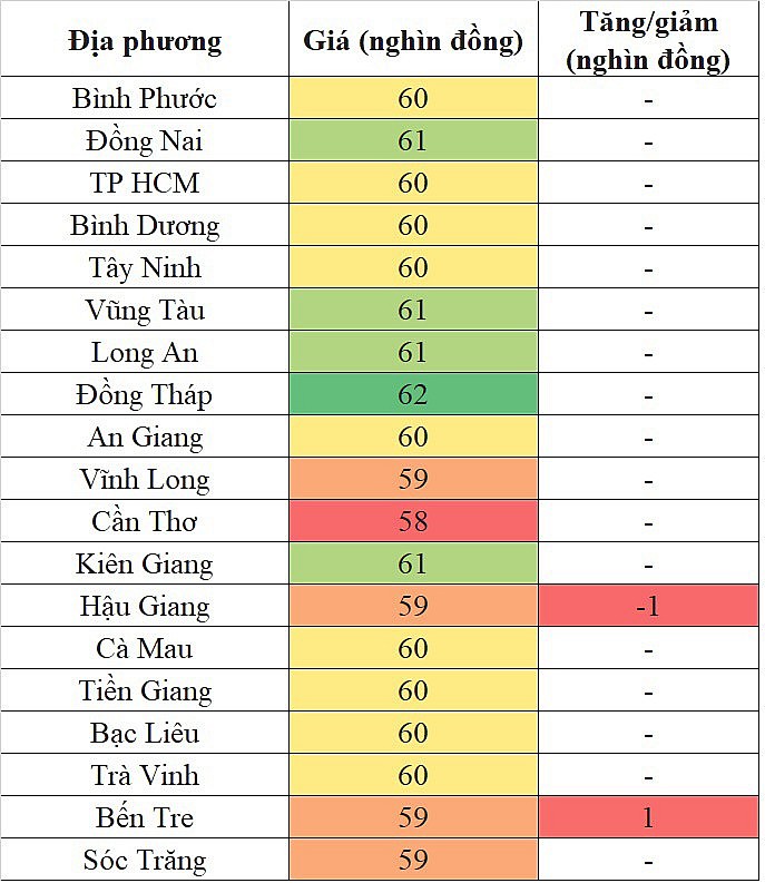 Giá heo hơi hôm nay ngày 16/4/2024: Biến động trái chiều tại miền Nam Giá heo hơi hôm nay ngày 16/4/2024: Biến động trái chiều tại miền Nam