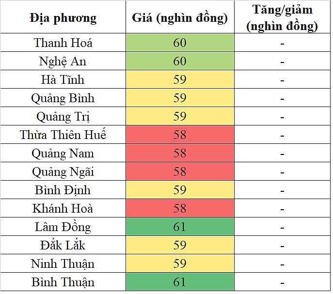 Giá heo hơi hôm nay ngày 16/4/2024: Biến động trái chiều tại miền Nam Giá heo hơi hôm nay ngày 16/4/2024: Biến động trái chiều tại miền Nam