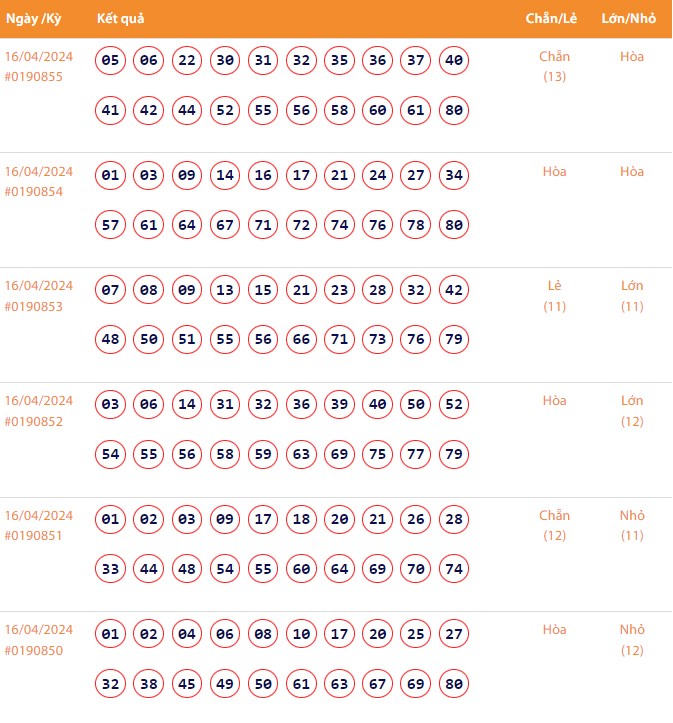 Vietlott 17/4, Kết quả xổ số Keno hôm nay ngày 17/4/2024, Vietlott Keno thứ Tư 17/4 Vietlott 17/4, Kết quả xổ số Keno hôm nay ngày 17/4/2024, Vietlott Keno thứ Tư 17/4